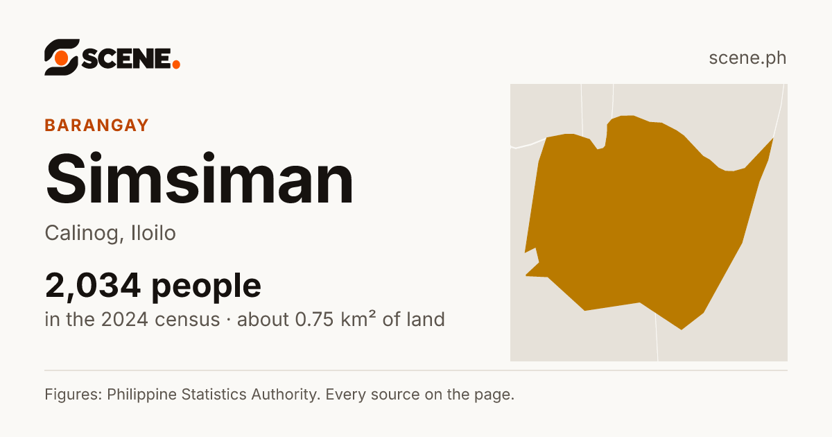Simsiman, Calinog, barangay: 2,034 people in the 2024 census