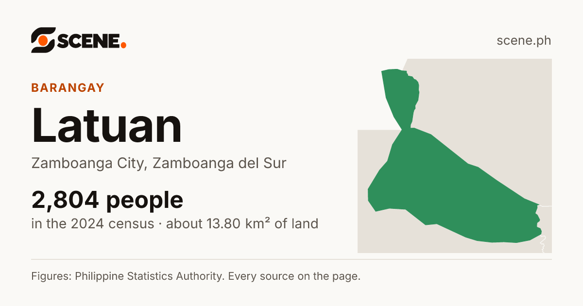 Latuan, Zamboanga City, barangay: 2,804 people in the 2024 census