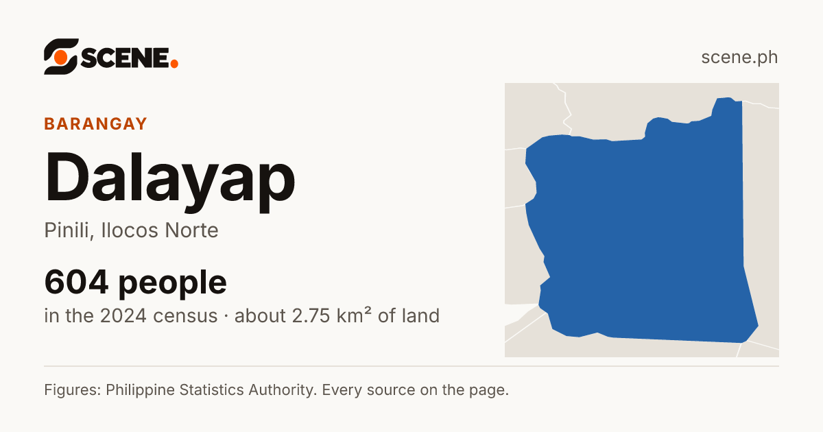Dalayap, Pinili, barangay: 604 people in the 2024 census