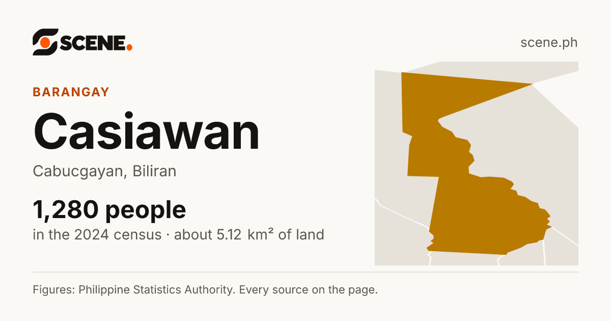 Casiawan, Cabucgayan, barangay: 1,280 people in the 2024 census