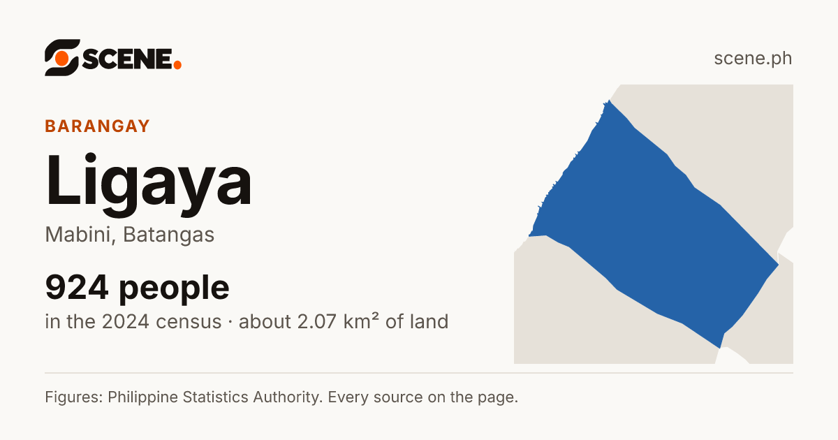 Ligaya, Mabini, barangay: 924 people in the 2024 census