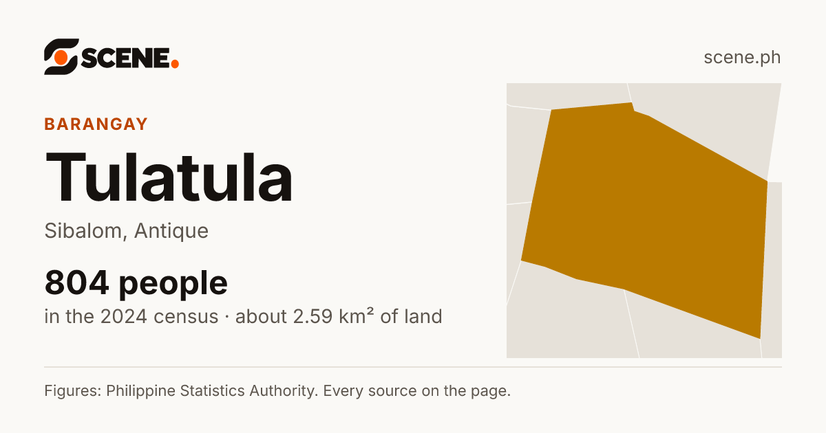 Tulatula, Sibalom, barangay: 804 people in the 2024 census