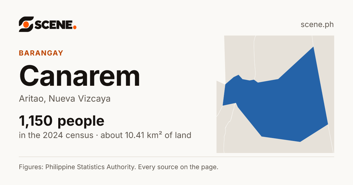 Canarem, Aritao, barangay: 1,150 people in the 2024 census