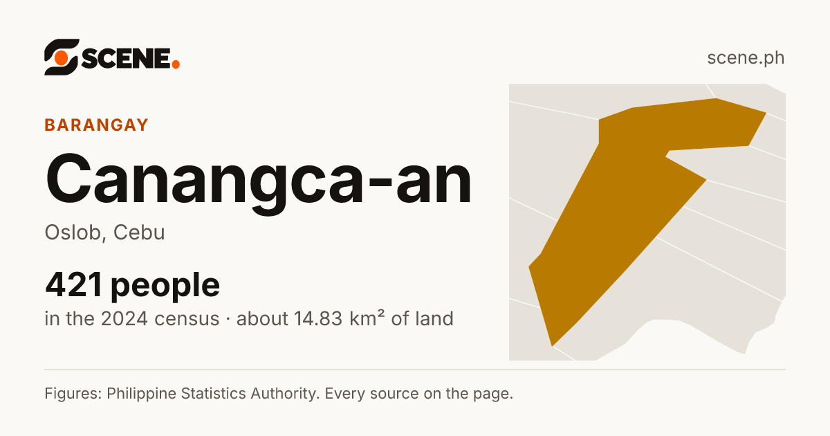 Canangca-an, Oslob, barangay: 421 people in the 2024 census