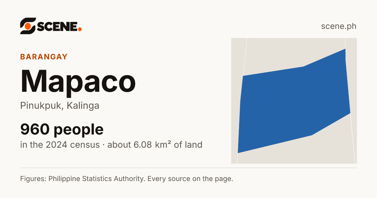 Mapaco, Pinukpuk, barangay: 960 people in the 2024 census