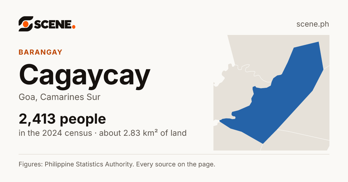 Cagaycay, Goa, barangay: 2,413 people in the 2024 census
