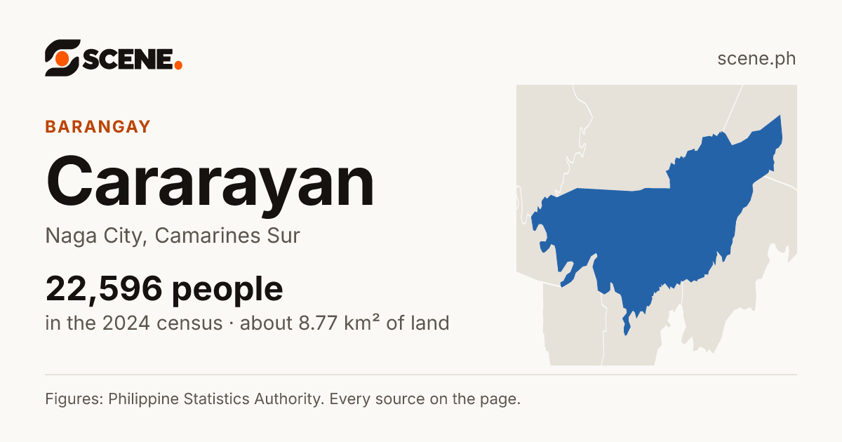 Cararayan, Naga City, barangay: 22,596 people in the 2024 census