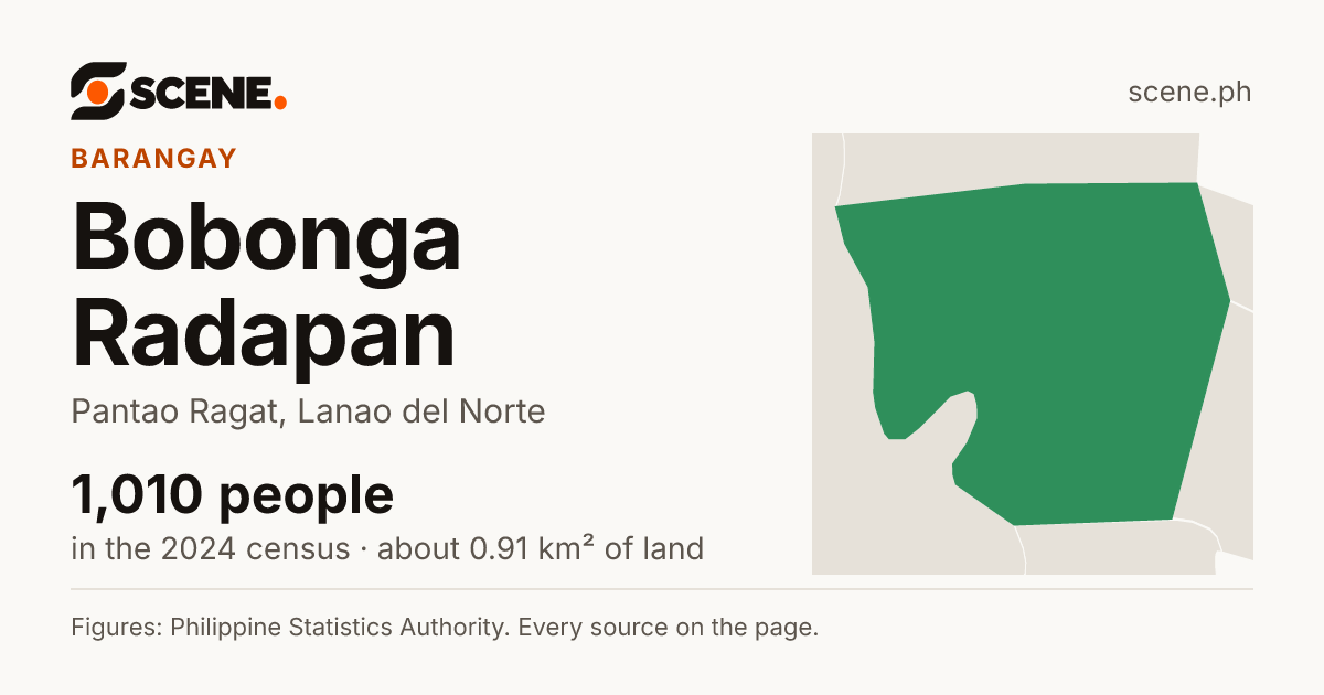 Bobonga Radapan, Pantao Ragat, barangay: 1,010 people in the 2024 census