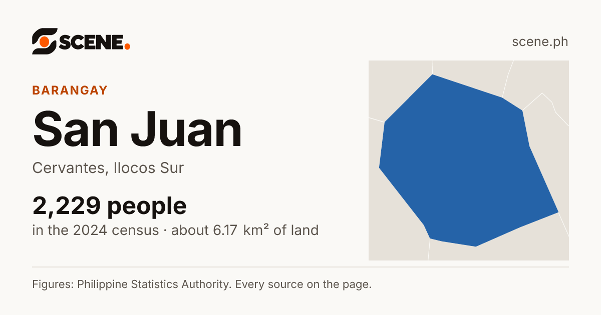 San Juan, Cervantes, barangay: 2,229 people in the 2024 census