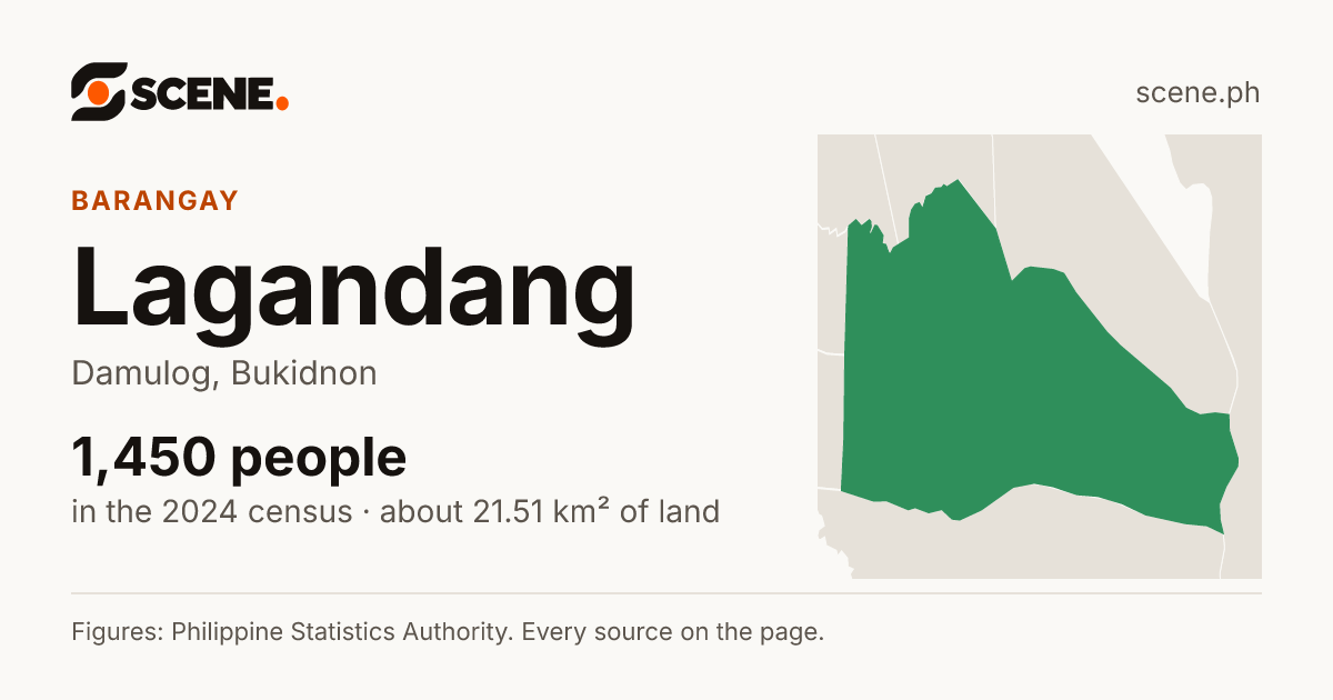 Lagandang, Damulog, barangay: 1,450 people in the 2024 census