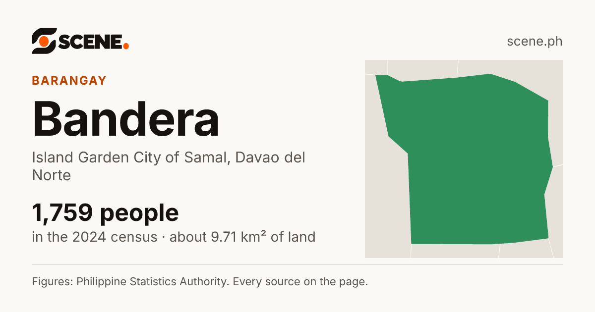 Bandera, Island Garden City of Samal, barangay: 1,759 people in the 2024 census