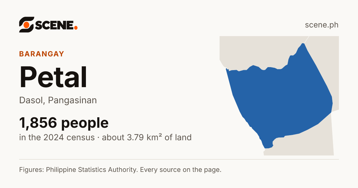 Petal, Dasol, barangay: 1,856 people in the 2024 census