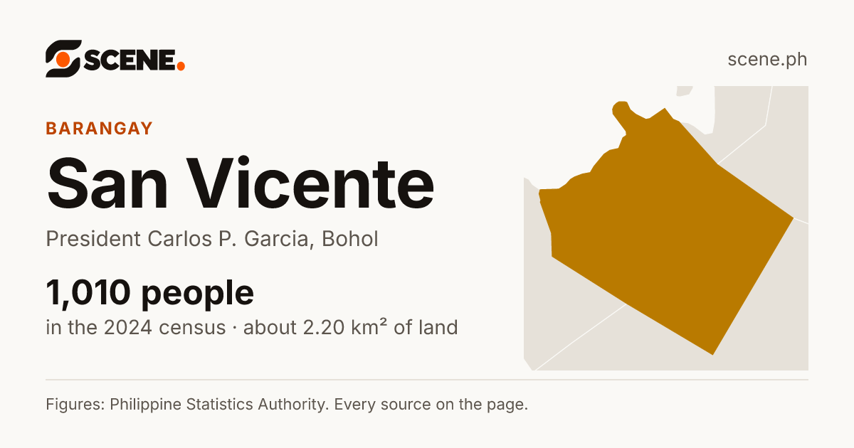 San Vicente, President Carlos P. Garcia, barangay: 1,010 people in the 2024 census