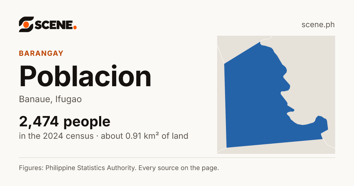 Poblacion, Banaue, barangay: 2,474 people in the 2024 census