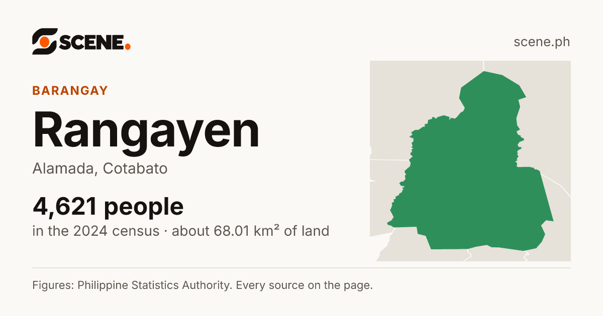Rangayen, Alamada, barangay: 4,621 people in the 2024 census