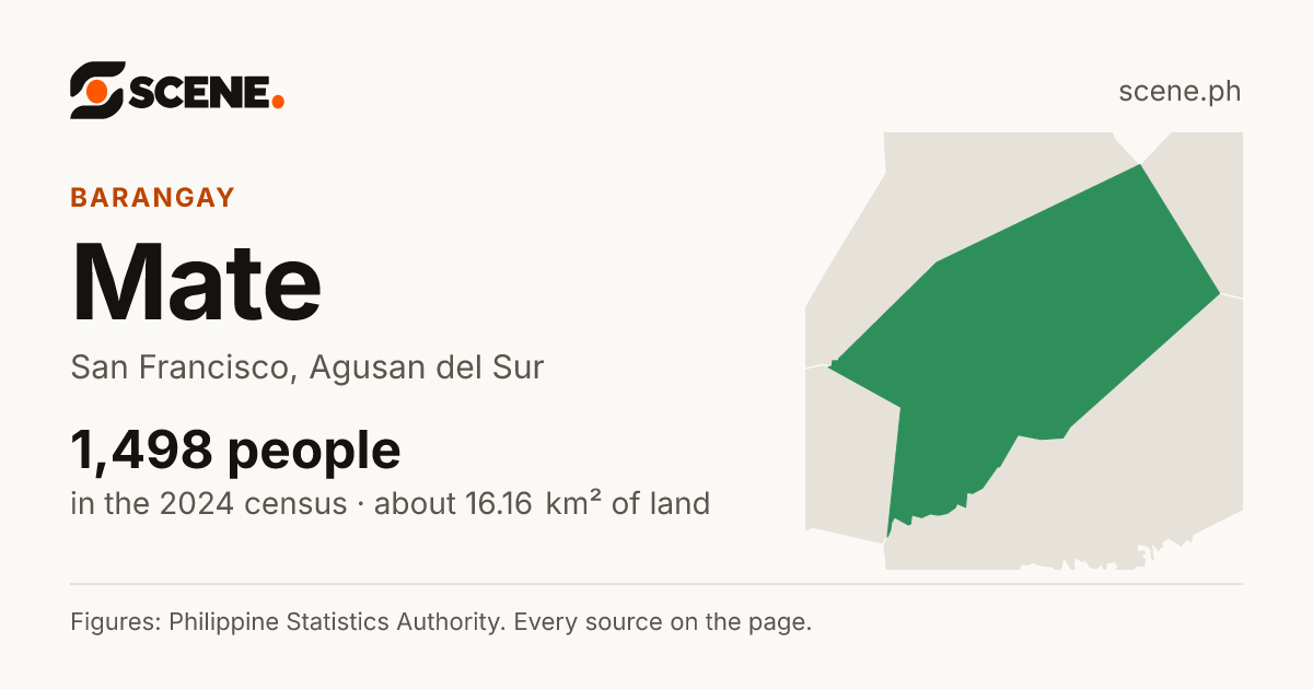 Mate, San Francisco, barangay: 1,498 people in the 2024 census