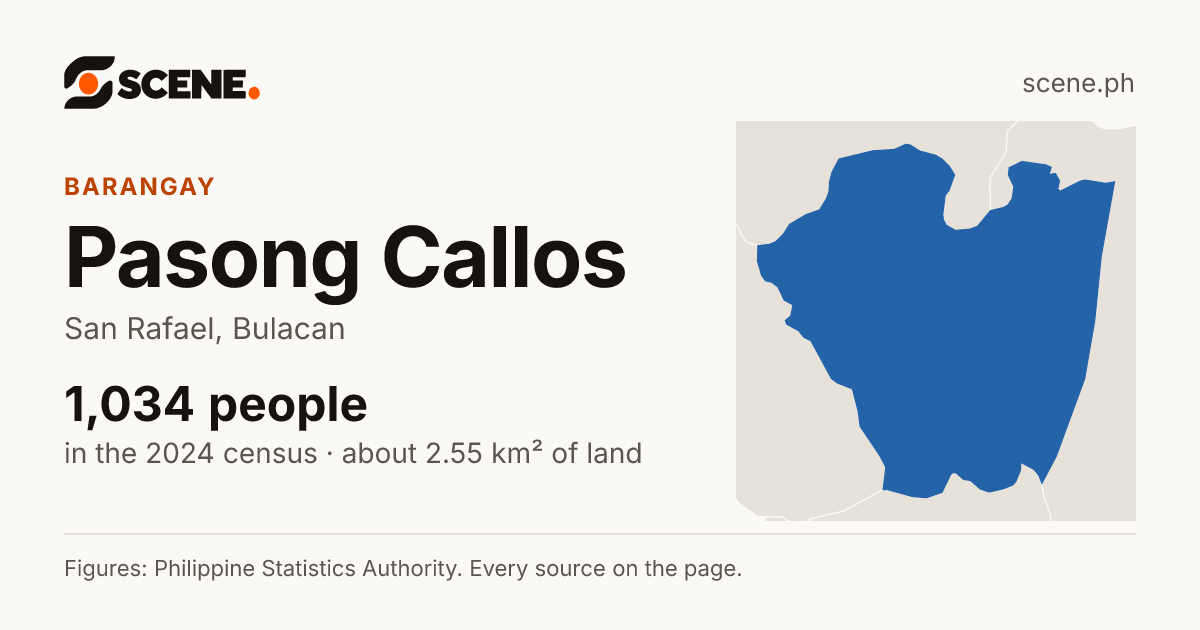 Pasong Callos, San Rafael, barangay: 1,034 people in the 2024 census