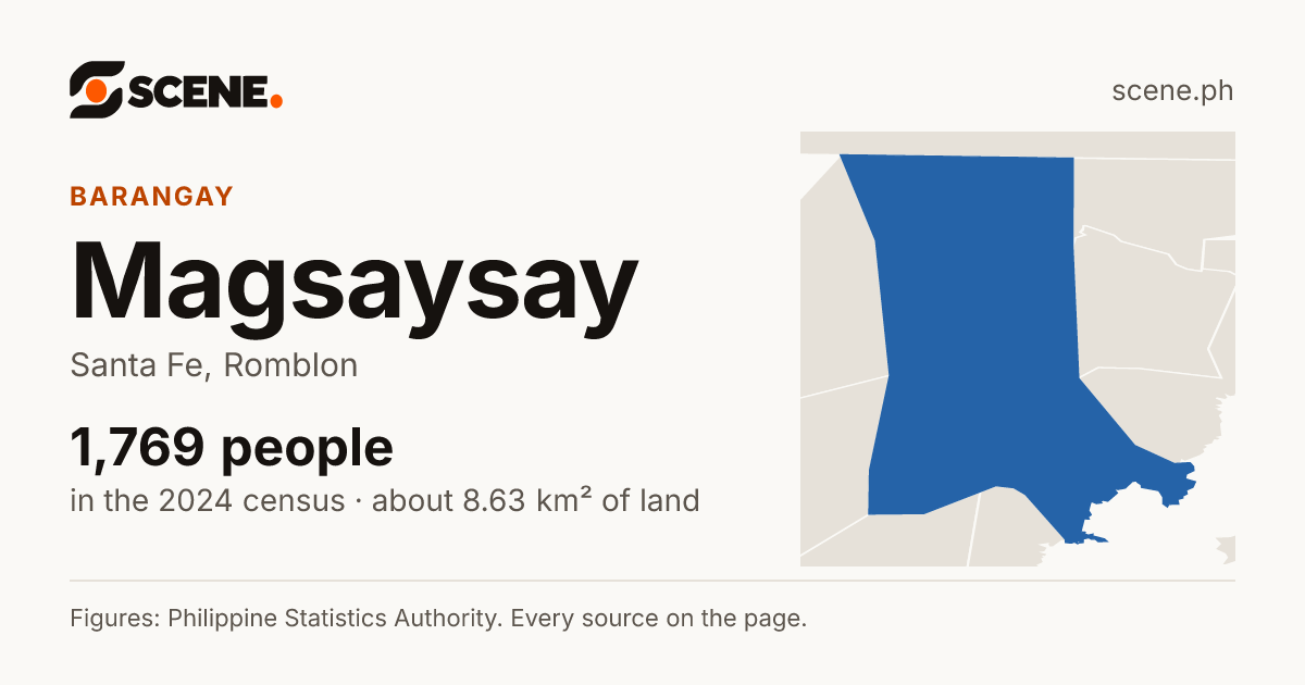 Magsaysay, Santa Fe, barangay: 1,769 people in the 2024 census