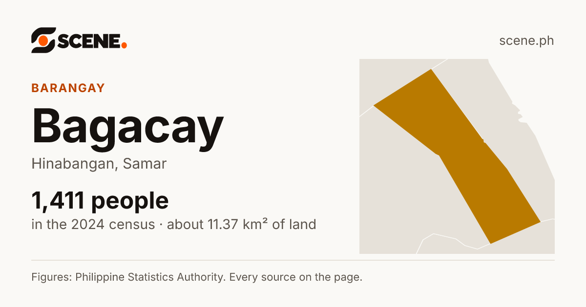 Bagacay, Hinabangan, barangay: 1,411 people in the 2024 census