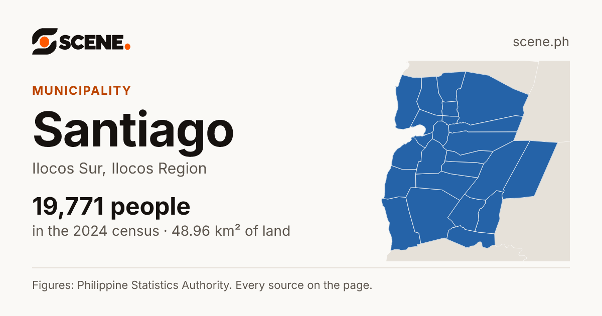 Santiago, Ilocos Sur, municipality: 19,771 people in the 2024 census