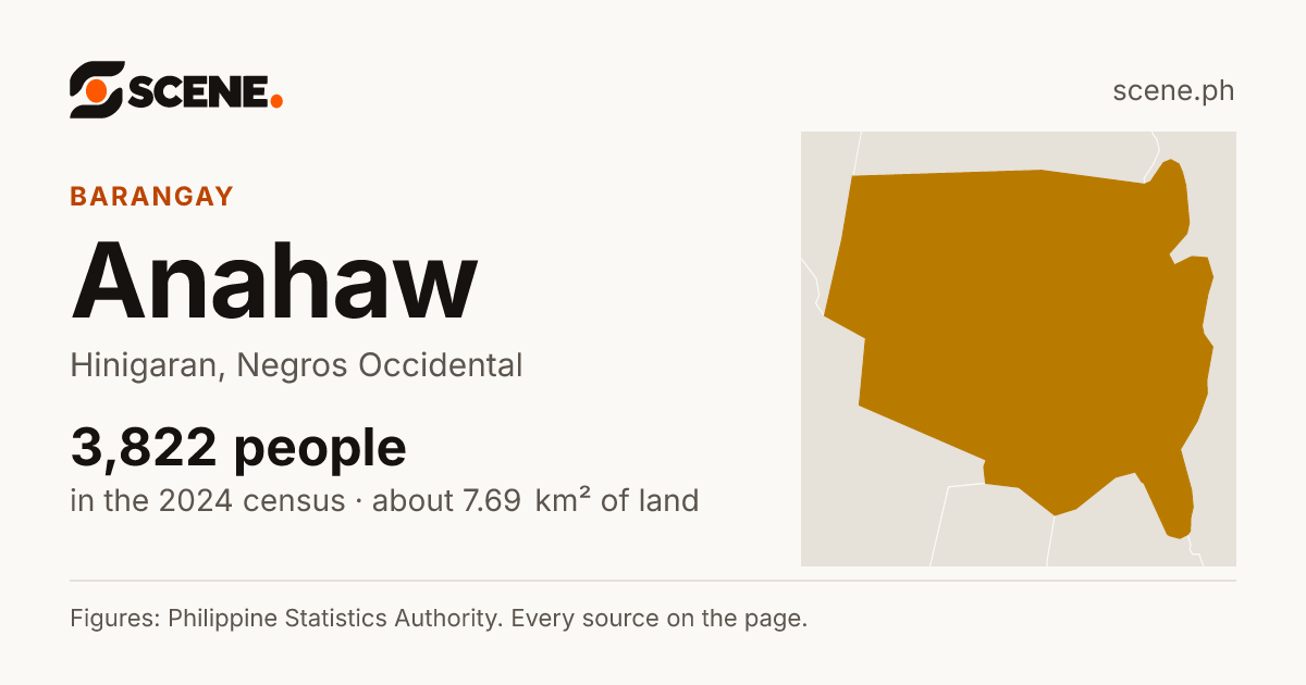 Anahaw, Hinigaran, barangay: 3,822 people in the 2024 census