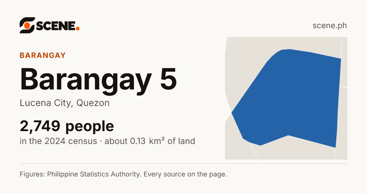 Barangay 5, Lucena City, barangay: 2,749 people in the 2024 census