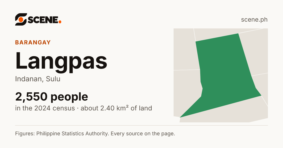 Langpas, Indanan, barangay: 2,550 people in the 2024 census
