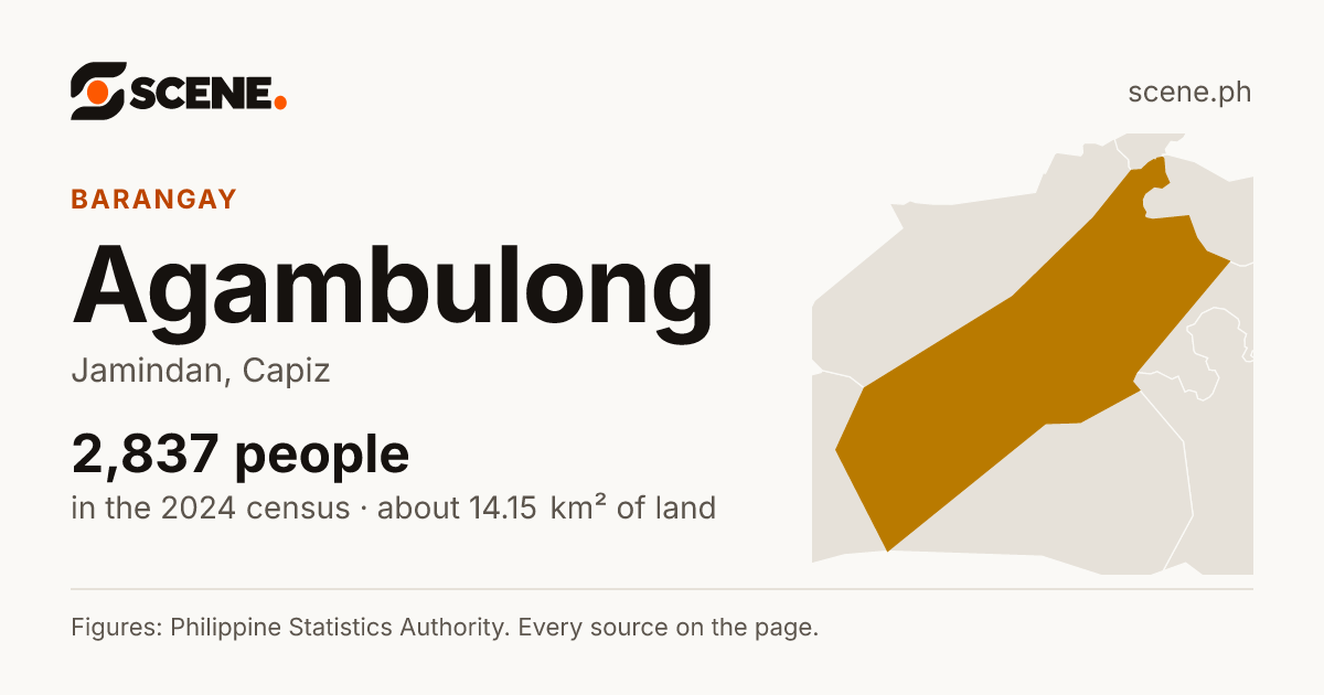 Agambulong, Jamindan, barangay: 2,837 people in the 2024 census
