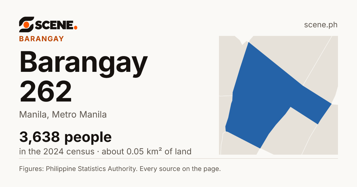 Barangay 262, Manila, barangay: 3,638 people in the 2024 census
