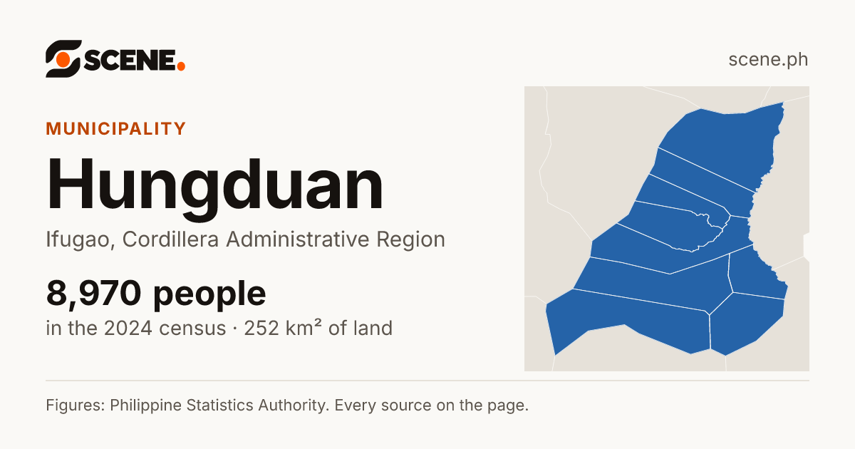 Hungduan, Ifugao, municipality: 8,970 people in the 2024 census