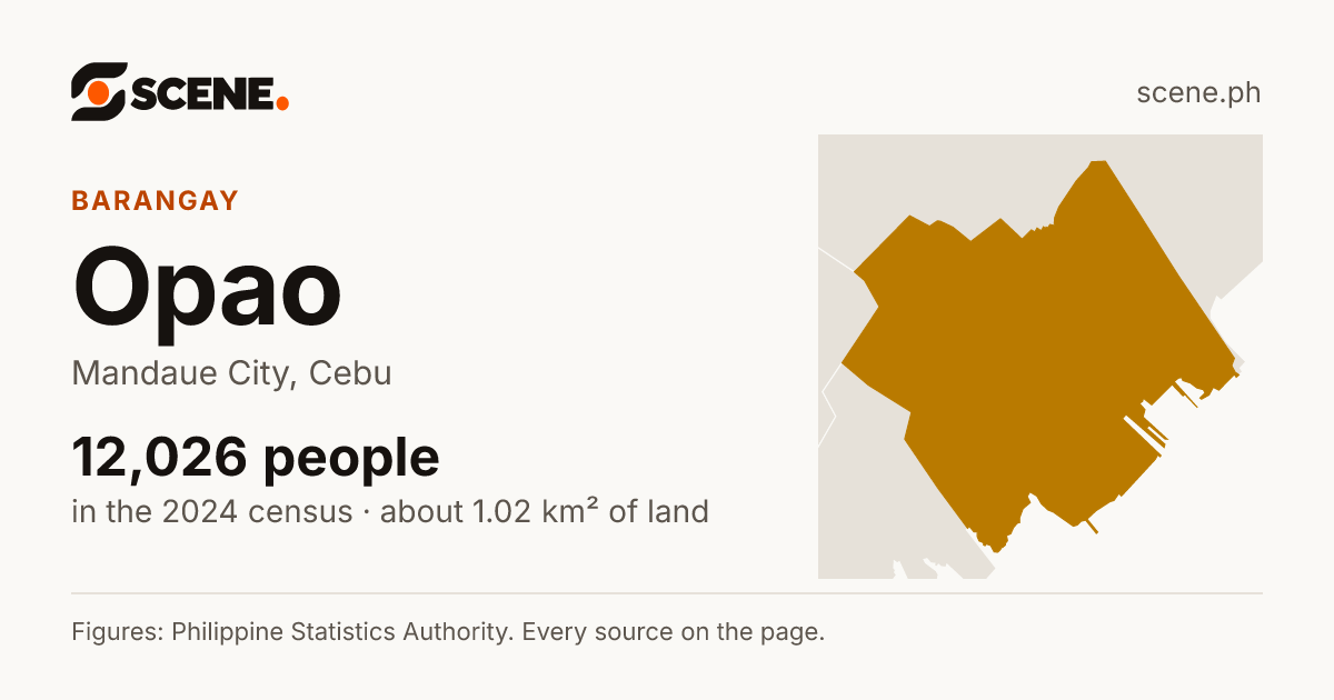 Opao, Mandaue City, barangay: 12,026 people in the 2024 census