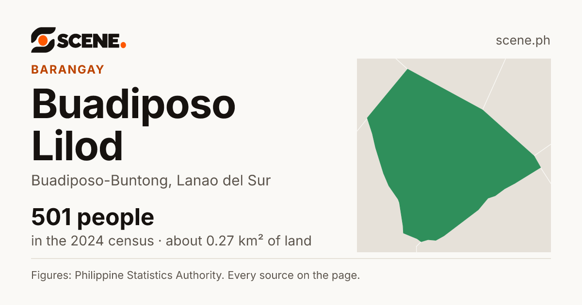 Buadiposo Lilod, Buadiposo-Buntong, barangay: 501 people in the 2024 census