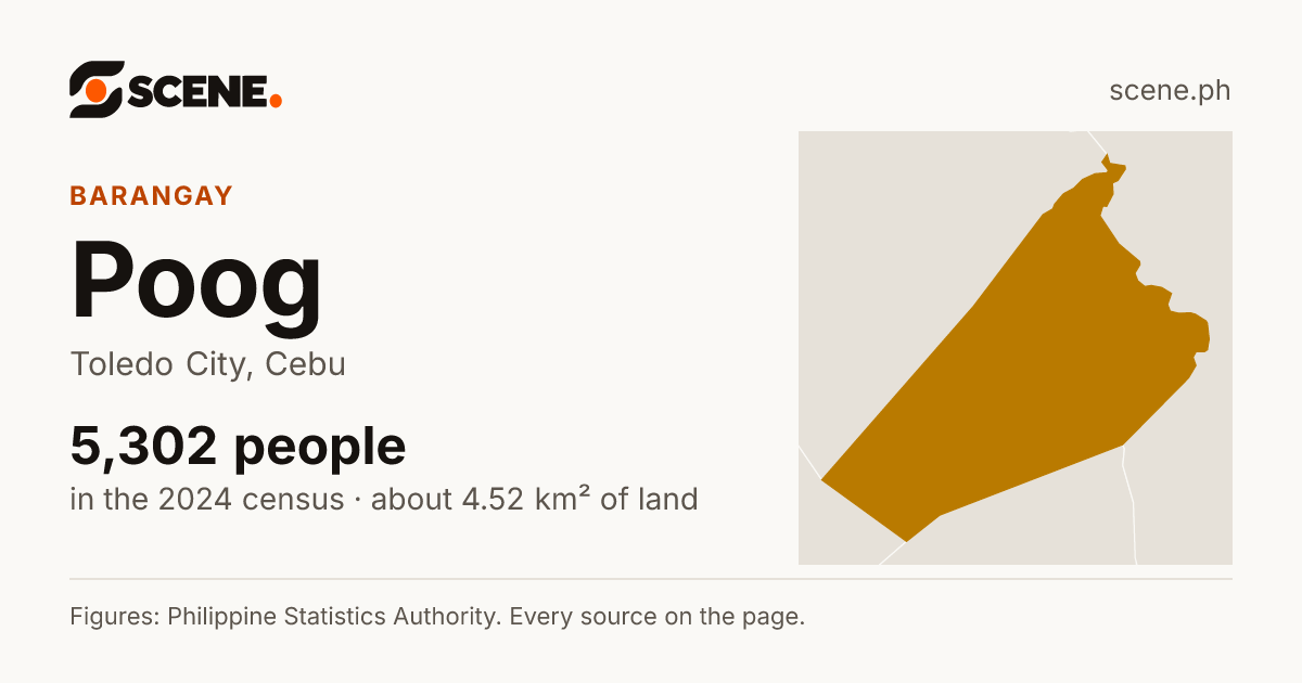 Poog, Toledo City, barangay: 5,302 people in the 2024 census