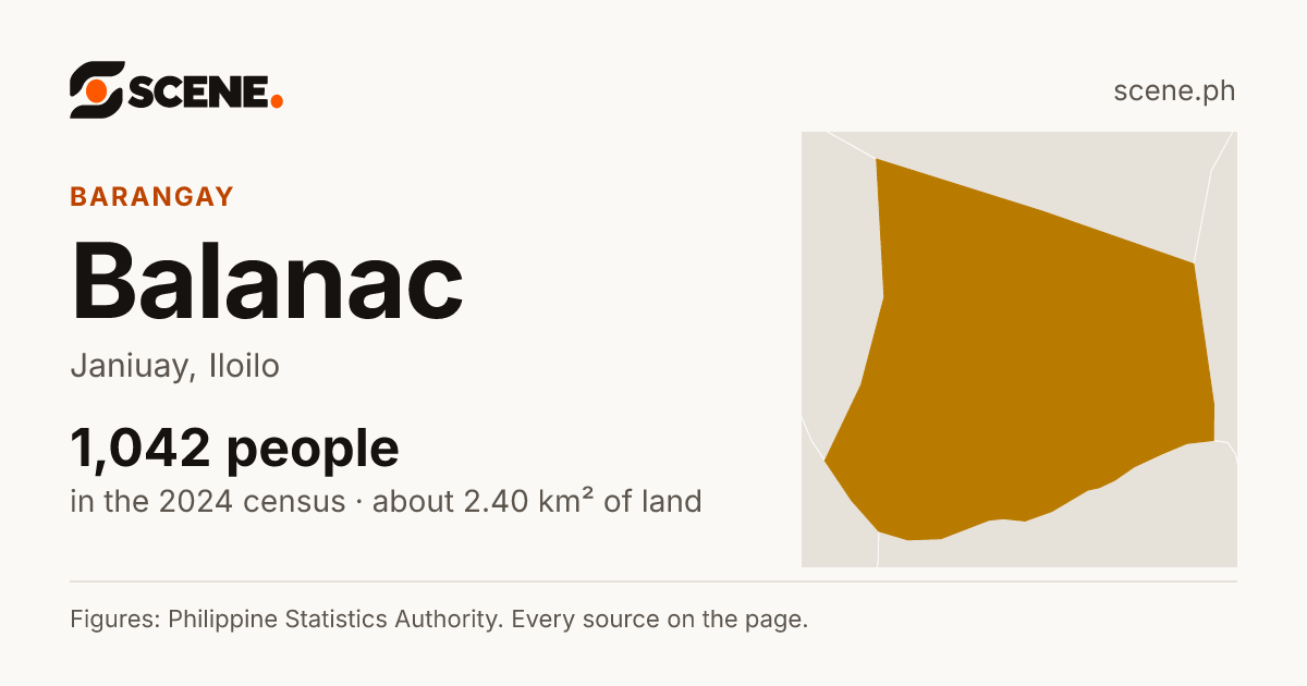 Balanac, Janiuay, barangay: 1,042 people in the 2024 census
