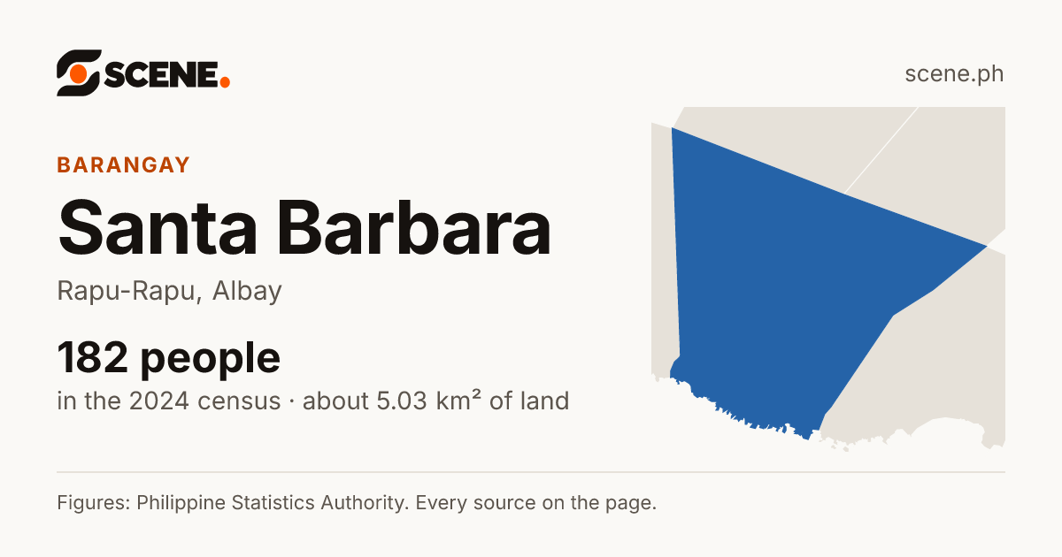 Santa Barbara, Rapu-Rapu, barangay: 182 people in the 2024 census