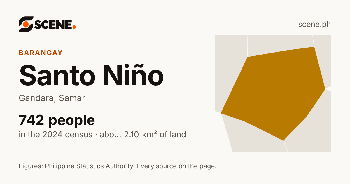 Santo Niño, Gandara, barangay: 742 people in the 2024 census