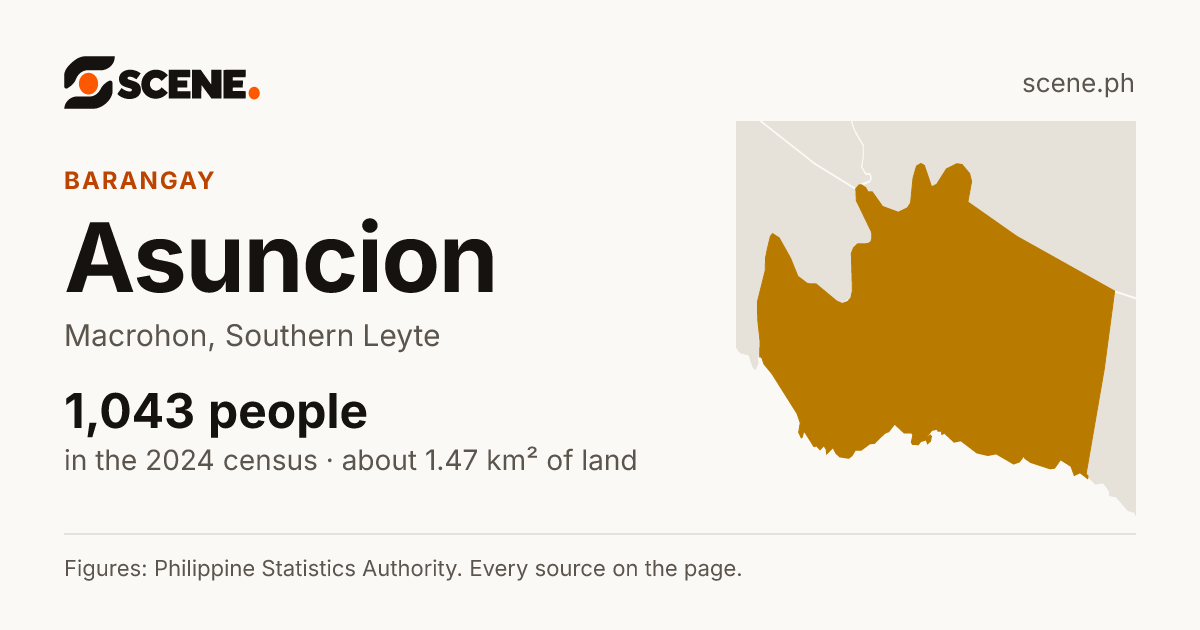 Asuncion, Macrohon, barangay: 1,043 people in the 2024 census