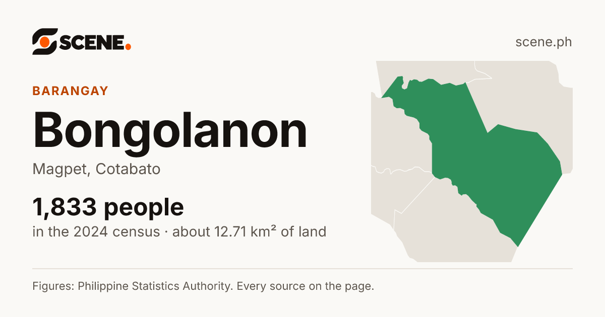 Bongolanon, Magpet, barangay: 1,833 people in the 2024 census