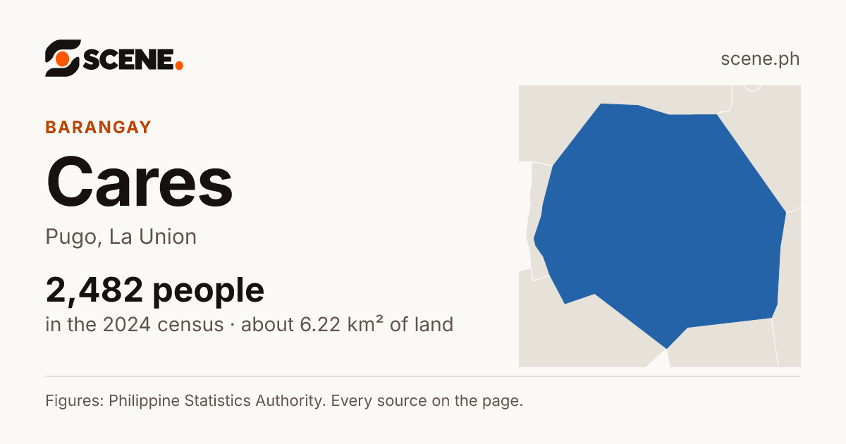 Cares, Pugo, barangay: 2,482 people in the 2024 census