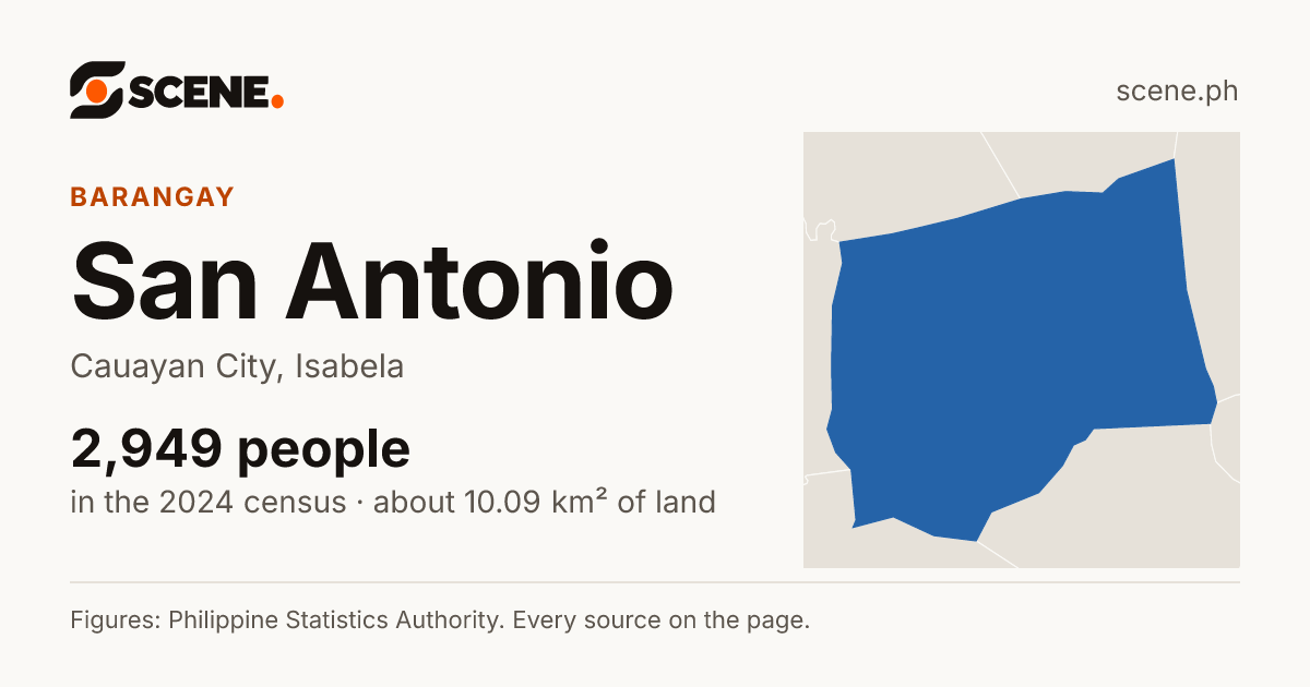 San Antonio, Cauayan City, barangay: 2,949 people in the 2024 census