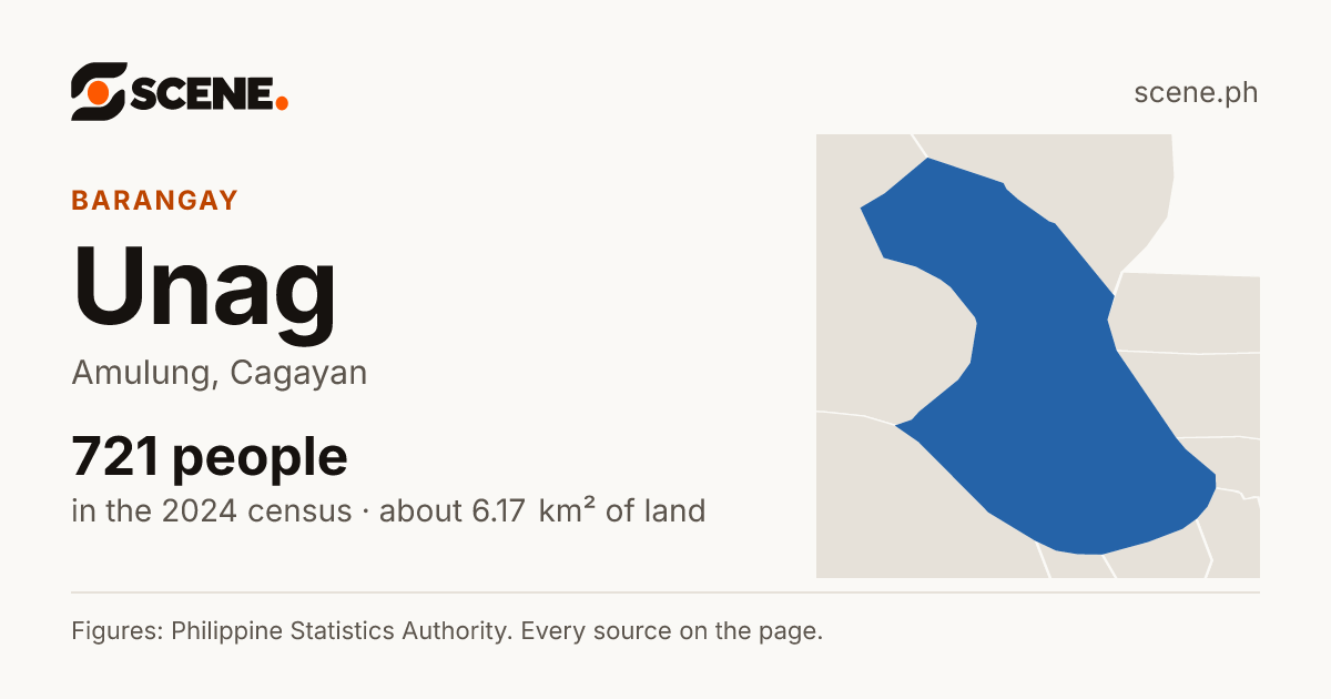 Unag, Amulung, barangay: 721 people in the 2024 census
