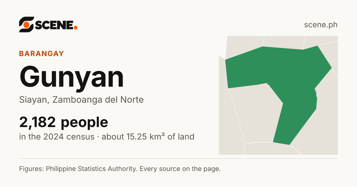 Gunyan, Siayan, barangay: 2,182 people in the 2024 census