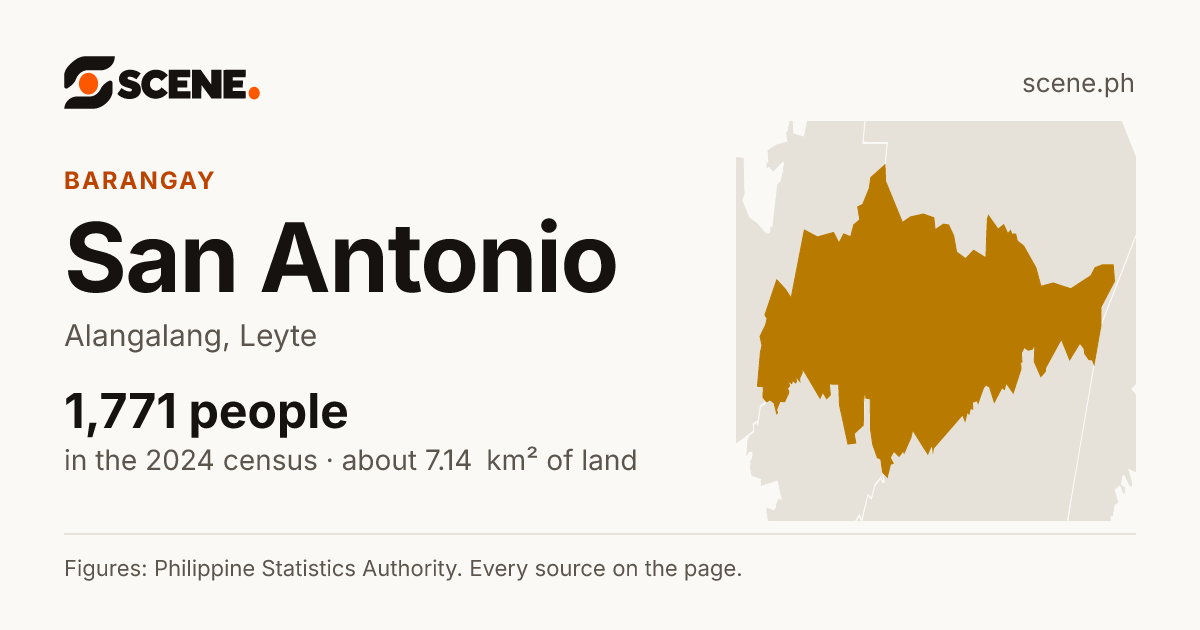 San Antonio, Alangalang, barangay: 1,771 people in the 2024 census