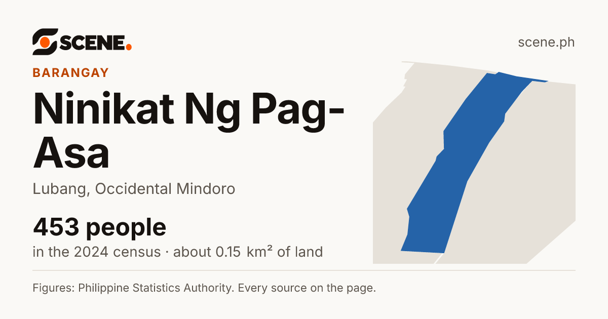 Ninikat Ng Pag-Asa, Lubang, barangay: 453 people in the 2024 census