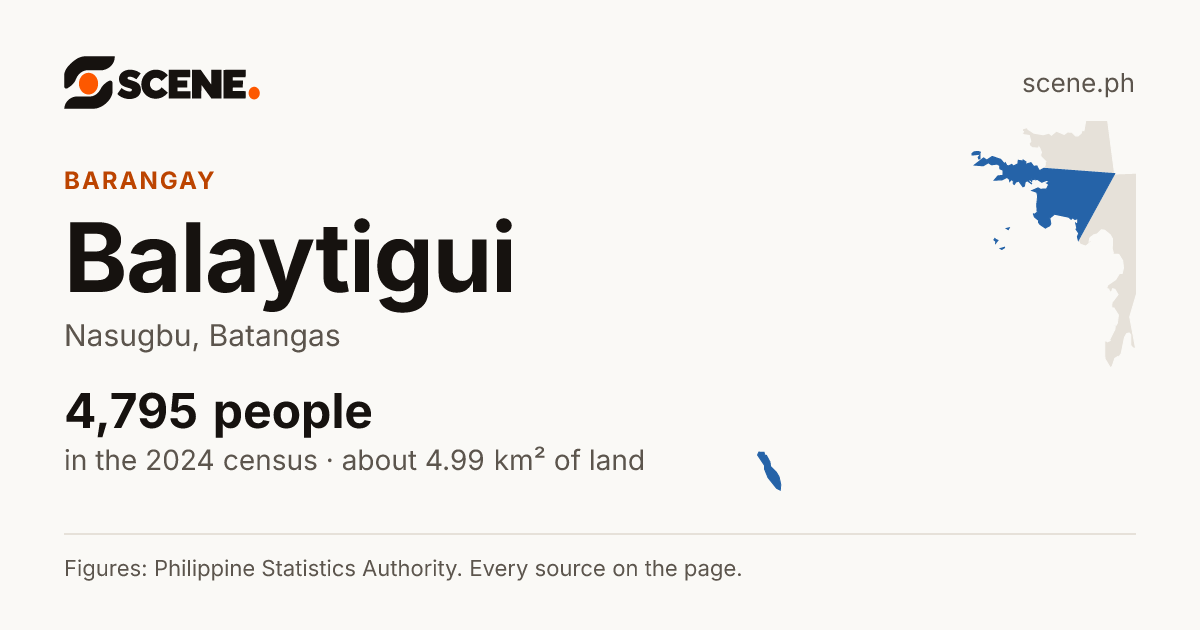Balaytigui, Nasugbu, barangay: 4,795 people in the 2024 census