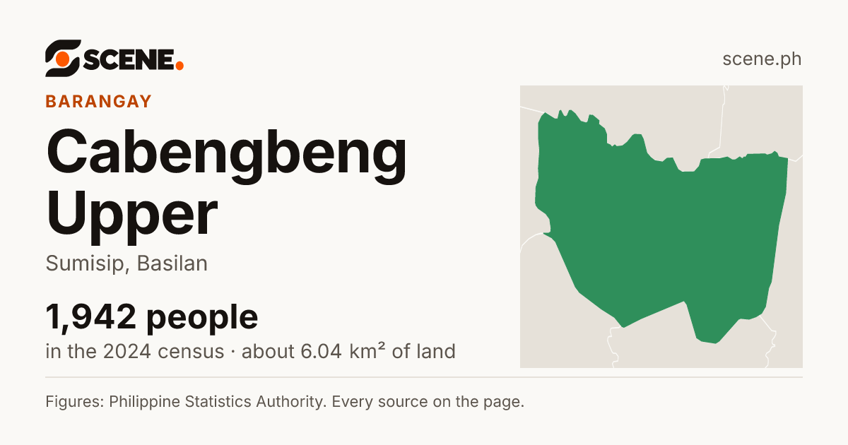 Cabengbeng Upper, Sumisip, barangay: 1,942 people in the 2024 census