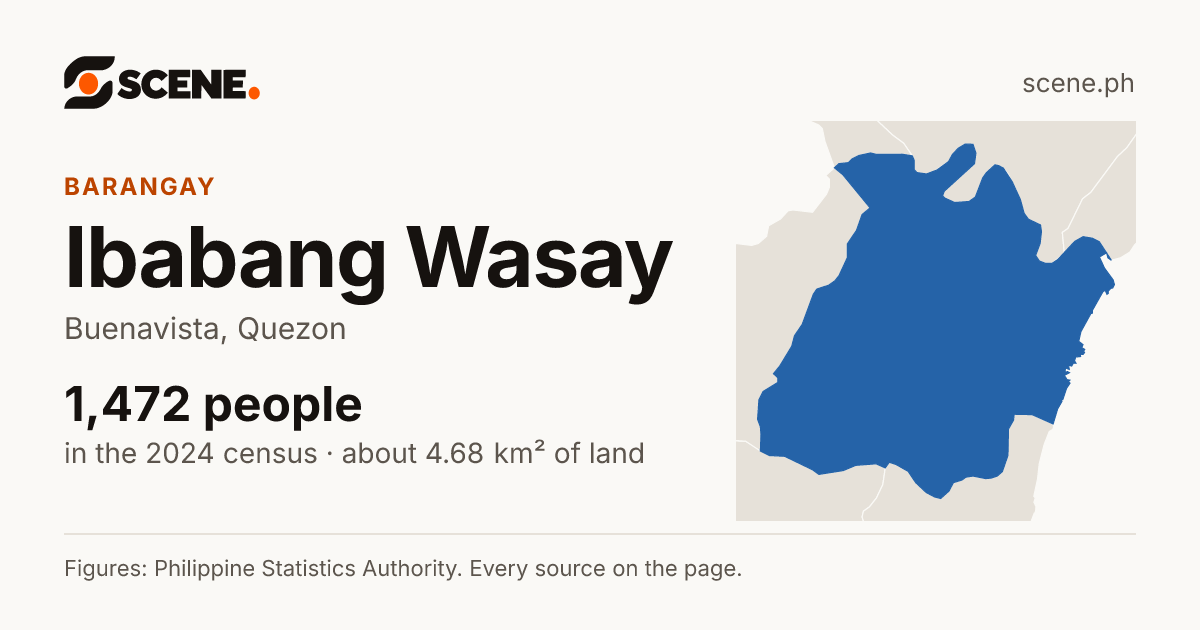Ibabang Wasay, Buenavista, barangay: 1,472 people in the 2024 census