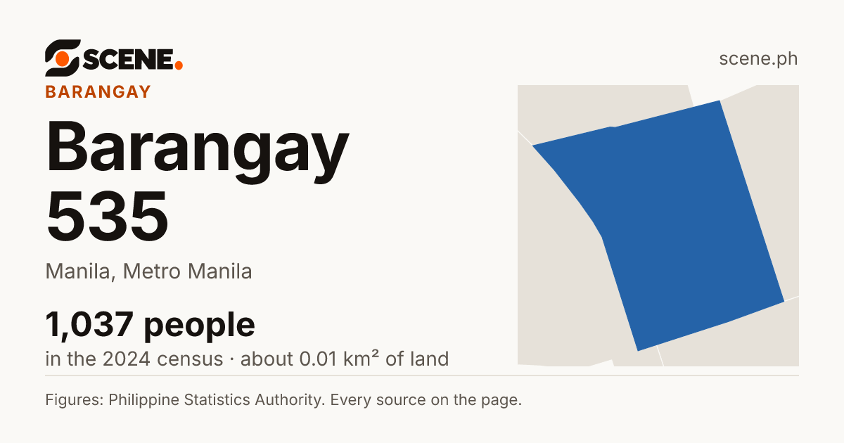 Barangay 535, Manila, barangay: 1,037 people in the 2024 census
