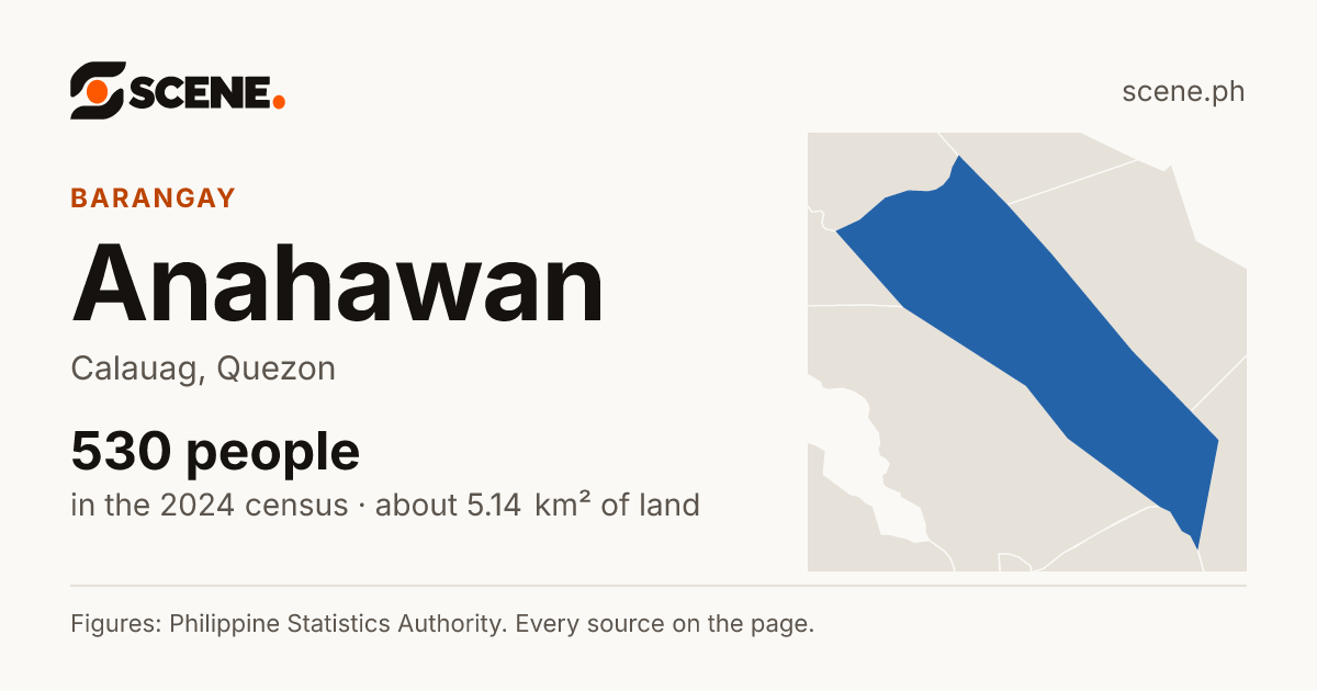 Anahawan, Calauag, barangay: 530 people in the 2024 census