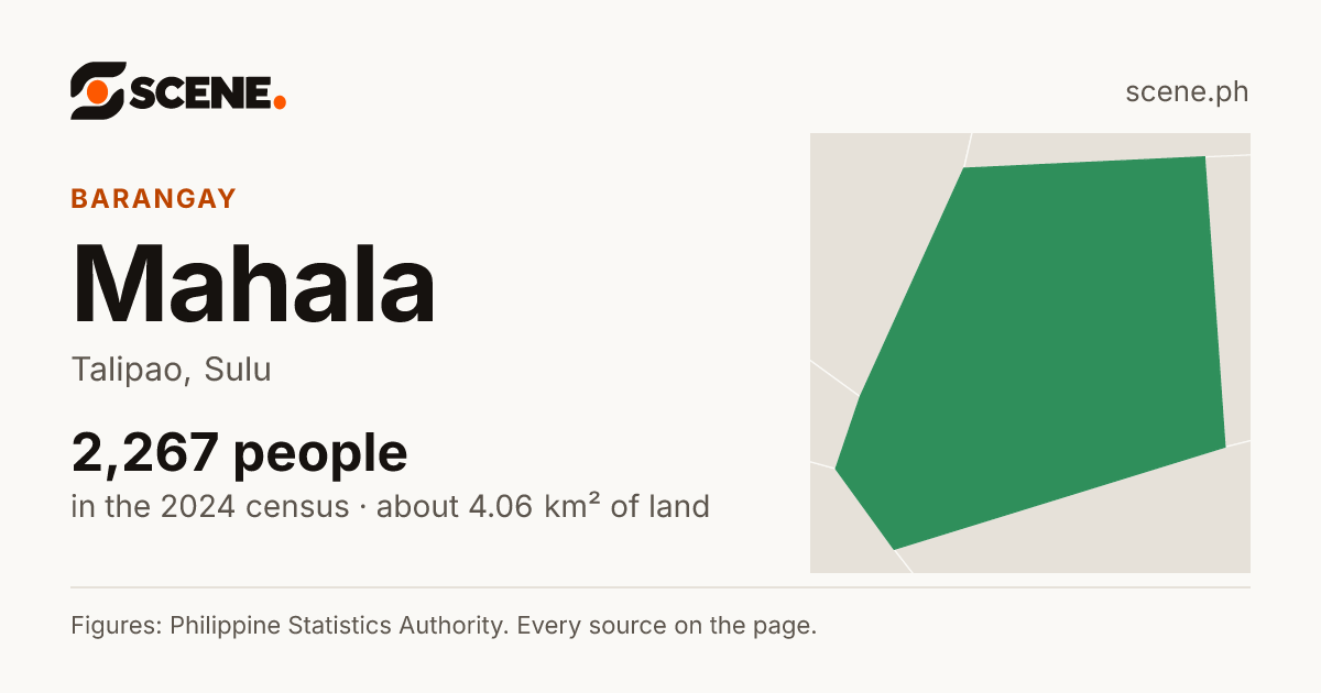 Mahala, Talipao, barangay: 2,267 people in the 2024 census